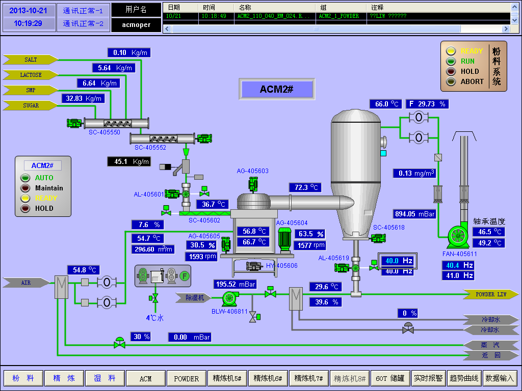 Industrial customer site