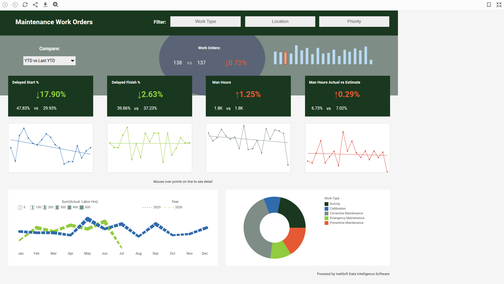 Industrial customer site